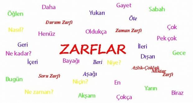 Zarf nedir, Zarflar, Zarf örnekler, Zarf çeşitleri, belirteç nedir, zarf ne demek
